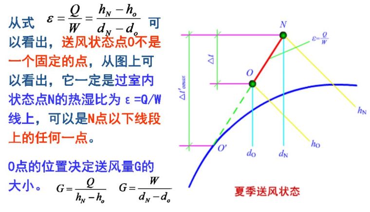 空調(diào)負荷與送風量，空調(diào)施工必知！_13