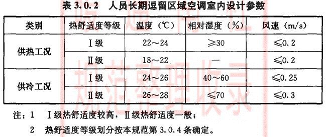 空調(diào)負荷與送風量，空調(diào)施工必知！_2