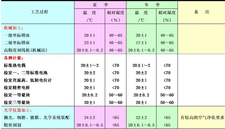 空調(diào)負荷與送風量，空調(diào)施工必知！_7
