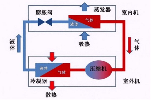 空調(diào)出現(xiàn)漏水后該怎么應(yīng)對？找到源頭再想辦法，著急也不行